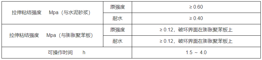 粘結砂漿廠家