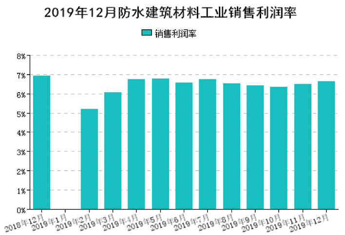 TPO防水卷材廠家