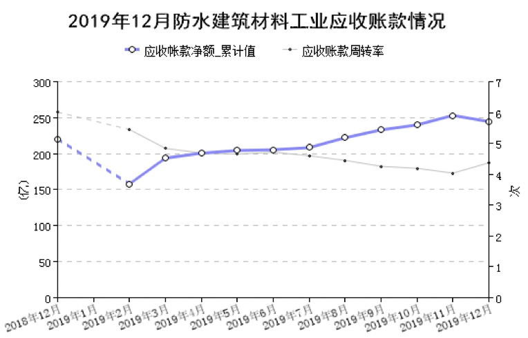 防水材料廠家