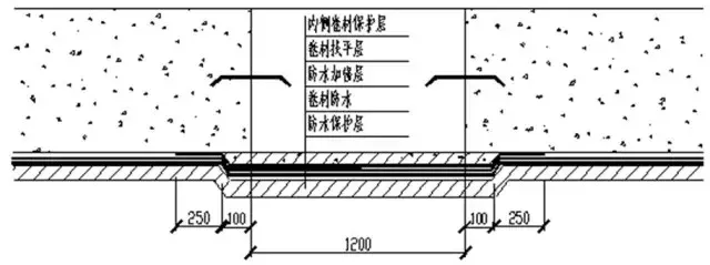 防水