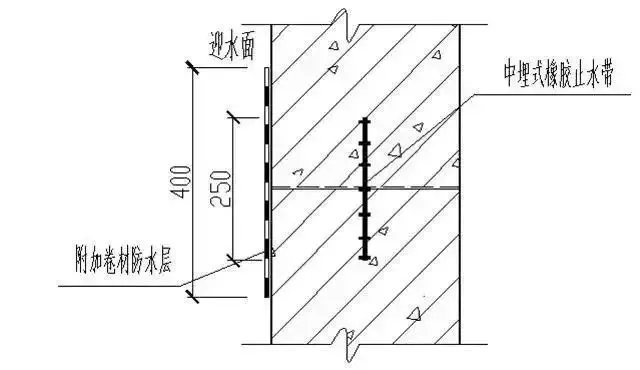 防水