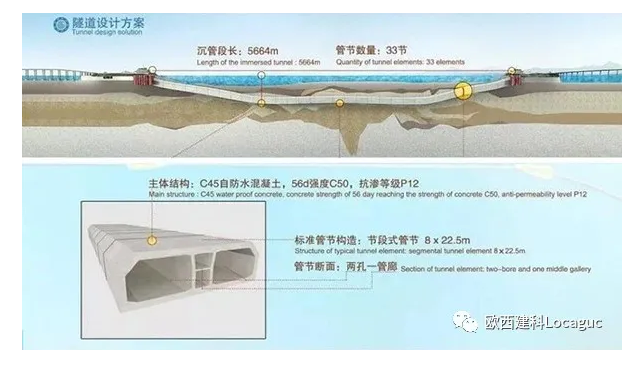 海底隧道怎么做到120年不漏水的？