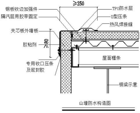 PVC防水卷材,TPO防水卷材