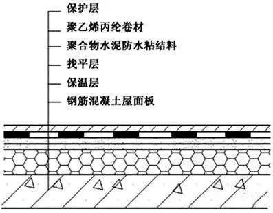 比對正置式屋面和倒置式屋面防水做法的優(yōu)缺點(diǎn)！為什么他